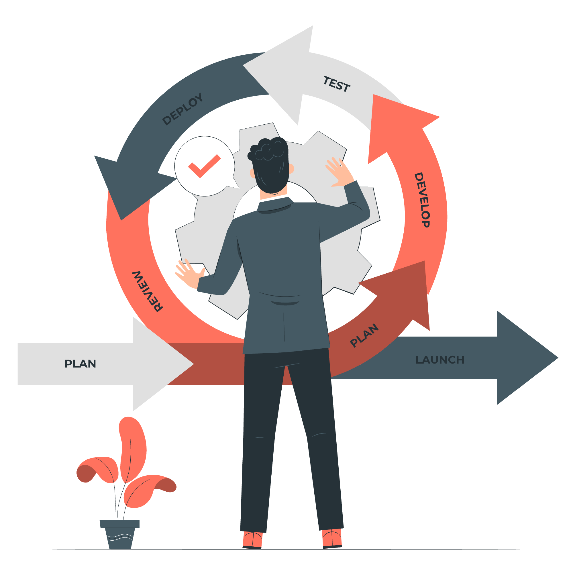 Product iteration-pana